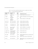 Предварительный просмотр 162 страницы Lucent Technologies PortMaster Configuration Manual