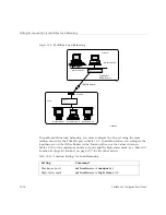 Предварительный просмотр 250 страницы Lucent Technologies PortMaster Configuration Manual