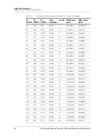 Preview for 154 page of Lucent Technologies Stinger Compact Remote Getting Started Manual