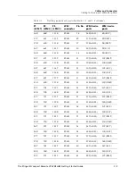 Preview for 155 page of Lucent Technologies Stinger Compact Remote Getting Started Manual