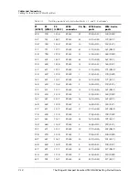 Preview for 156 page of Lucent Technologies Stinger Compact Remote Getting Started Manual