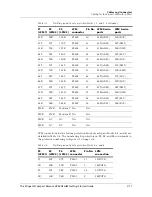 Preview for 157 page of Lucent Technologies Stinger Compact Remote Getting Started Manual