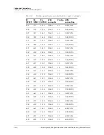 Preview for 160 page of Lucent Technologies Stinger Compact Remote Getting Started Manual