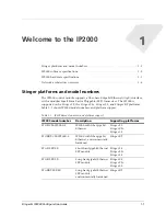 Preview for 19 page of Lucent Technologies Stinger IP2000 Configuration Manual