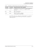 Preview for 99 page of Lucent Technologies Stinger IP2000 Configuration Manual