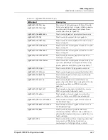 Preview for 203 page of Lucent Technologies Stinger IP2000 Configuration Manual