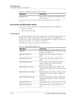 Preview for 204 page of Lucent Technologies Stinger IP2000 Configuration Manual