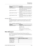 Preview for 205 page of Lucent Technologies Stinger IP2000 Configuration Manual