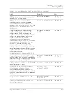 Предварительный просмотр 203 страницы Lucent Technologies Stinger Administration Manual