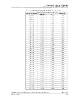 Preview for 167 page of Lucent 23N12 User Manual