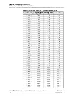 Preview for 168 page of Lucent 23N12 User Manual