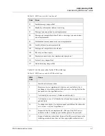 Preview for 106 page of Lucent MAX 3000 Series Administration Manual