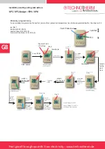 Предварительный просмотр 12 страницы LUCHT LHZ TECHNOTHERM SPH 1000 DSM Installation And Operating Instructions Manual