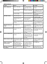 Preview for 5 page of Lucky Lifestyle LCK180SSA User Manual