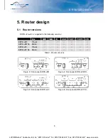 Предварительный просмотр 11 страницы Lucom ER75i v2 SL User Manual