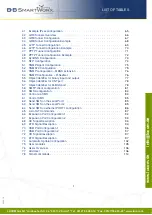 Предварительный просмотр 8 страницы Lucom lr77 v2 Configuration Manual