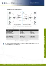 Предварительный просмотр 72 страницы Lucom lr77 v2 Configuration Manual