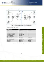 Предварительный просмотр 77 страницы Lucom lr77 v2 Configuration Manual