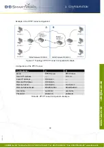 Предварительный просмотр 79 страницы Lucom lr77 v2 Configuration Manual