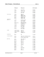 Preview for 32 page of Ludlum Measurements 16 Technical Manual