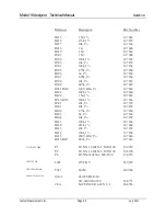 Preview for 33 page of Ludlum Measurements 16 Technical Manual