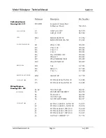 Preview for 34 page of Ludlum Measurements 16 Technical Manual