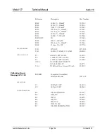 Preview for 34 page of Ludlum Measurements 177 Manual