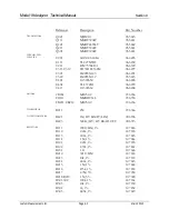 Preview for 32 page of Ludlum Measurements 18 Manual