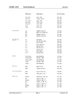 Предварительный просмотр 28 страницы Ludlum Measurements 195271 Manual