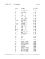 Предварительный просмотр 29 страницы Ludlum Measurements 195271 Manual