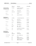 Предварительный просмотр 30 страницы Ludlum Measurements 195271 Manual