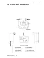 Preview for 20 page of Ludlum Measurements 25024424 Manual