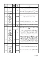 Preview for 81 page of Ludlum Measurements 25024424 Manual