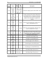 Preview for 82 page of Ludlum Measurements 25024424 Manual