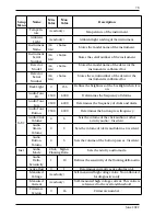 Preview for 83 page of Ludlum Measurements 25024424 Manual