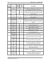 Preview for 84 page of Ludlum Measurements 25024424 Manual