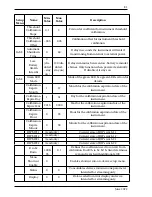 Preview for 85 page of Ludlum Measurements 25024424 Manual