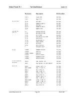 Предварительный просмотр 35 страницы Ludlum Measurements 299335 Manual