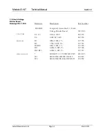 Предварительный просмотр 10 страницы Ludlum Measurements 43-147 Manual