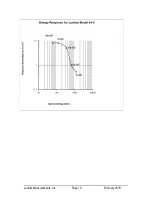 Preview for 17 page of Ludlum Measurements 44-2 Manual