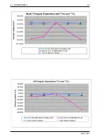 Preview for 67 page of Ludlum Measurements 48-4203 Manual