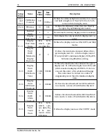 Preview for 80 page of Ludlum Measurements 48-4203 Manual