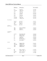 Preview for 5 page of Ludlum Measurements 4906 Technical Manual