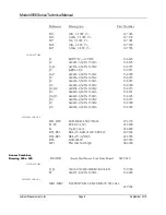 Preview for 8 page of Ludlum Measurements 4906 Technical Manual