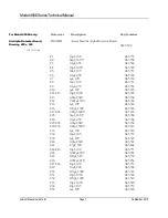 Preview for 9 page of Ludlum Measurements 4906 Technical Manual