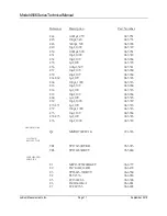 Preview for 13 page of Ludlum Measurements 4906 Technical Manual