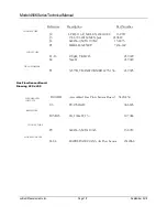 Preview for 21 page of Ludlum Measurements 4906 Technical Manual