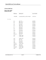 Preview for 22 page of Ludlum Measurements 4906 Technical Manual