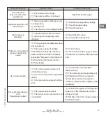 Предварительный просмотр 29 страницы LUDWIG SCHNEIDER JS-70 Operation Manual