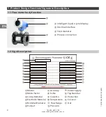 Предварительный просмотр 4 страницы Ludwig FE10 Instruction Manual